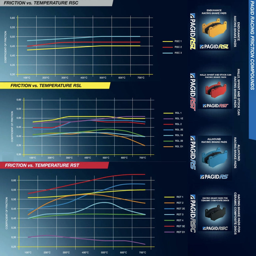 Pagid racing brake compounds friction vs. temperature comparison chart