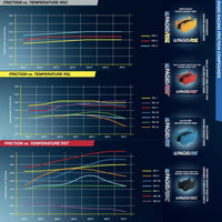 Thumbnail for Pagid racing brake compounds friction vs. temperature comparison chart