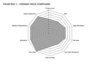 Thumbnail for Pagid RSC1 ceramic braking compound spider graph