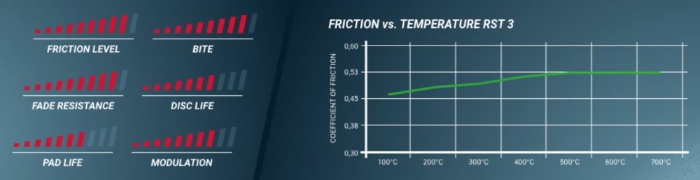 Pagid Racing Brake Pads No. 8127 - Thunder Hill