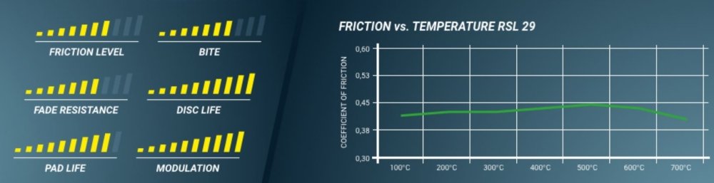 Pagid Racing Brake Pads No. 8129 - Thunder Hill