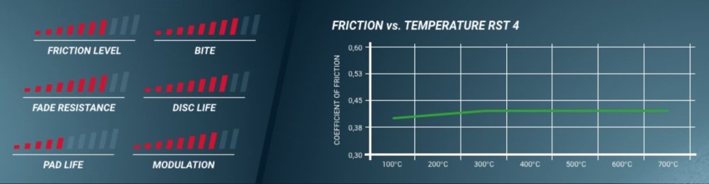 Pagid Racing Brake Pads No. 8129 - Thunder Hill
