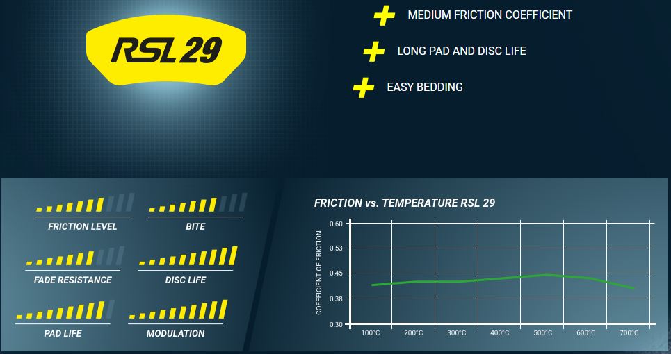 Pagid Racing Brake Pads No. 8278 (Front)