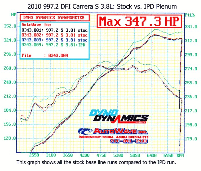 IPD Intake Plenum Porsche 997.2 Carrera S 3.8L