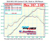 Thumbnail for IPD Intake Plenum Porsche 997.2 Carrera S 3.8L