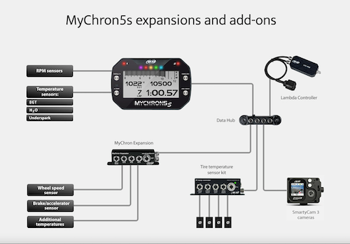 AiM Sports MyChron 5S Karting Dash and Data Logger