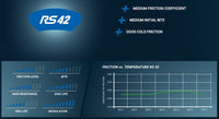 Thumbnail for Pagid Racing Brake Pads No. 8069