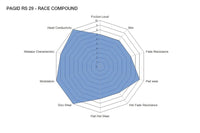 Thumbnail for Pagid Racing Brake Pads No. 1285