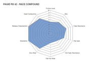 Thumbnail for Pagid Racing Brake Pads No. 1427